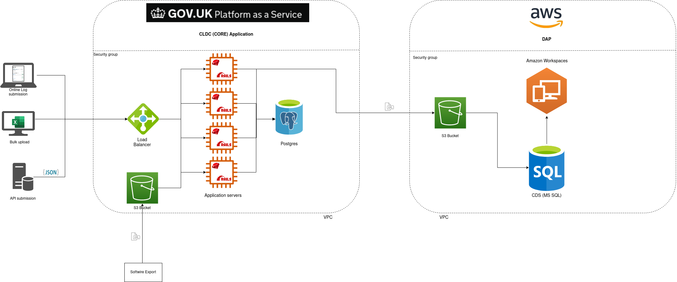 View of system architecture